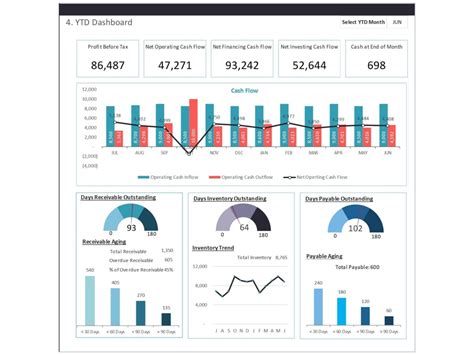 How Smart SME Owners Use Dashboards Bizinfograph Blog