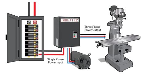 Single Phase to 3 Phase converter - SmartMin Energy