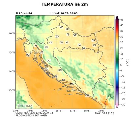 Dhmz Dr Avni Hidrometeorolo Ki Zavod