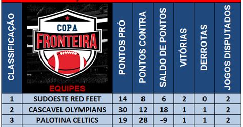 Overtime Do F A Classifica O E Tabela Copa Fronteira Cffa