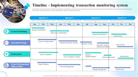 Timeline Implementing Transaction Monitoring Preventing Money Laundering Through Transaction Ppt