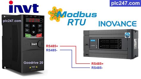 Plc Inovance Modbus Rtu Invt Gd Tutorial Plc