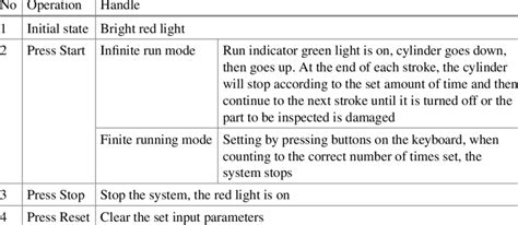 operating order   system  scientific diagram