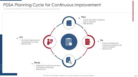 PDSA Planning Cycle For Continuous Improvement | Presentation Graphics | Presentation PowerPoint ...