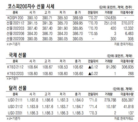 표 코스피200지수 옵션 시세11월 8일 네이트 뉴스