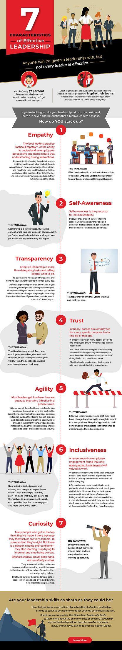 7 Characteristics Of Effective Leadership