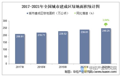 2021年中国城市建设状况统计：城市建成区面积、城区人口、市政设施固定资产投资及城市居民需求华经情报网华经产业研究院