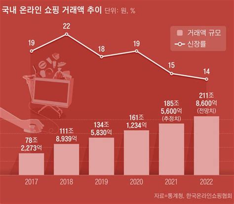 뷰티컬리는 어디로 가야할까