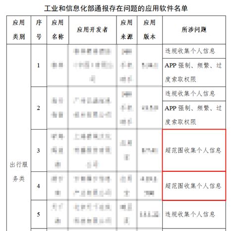 App安全合规通报问题解读——超范围收集个人信息