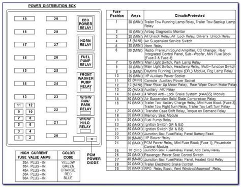 2006 Lincoln Navigator Fuse Box Layout