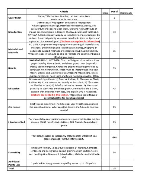 Sexualasexual Propagation Rubric Criteria Score Out Of Comments Cover Sheet Name Title