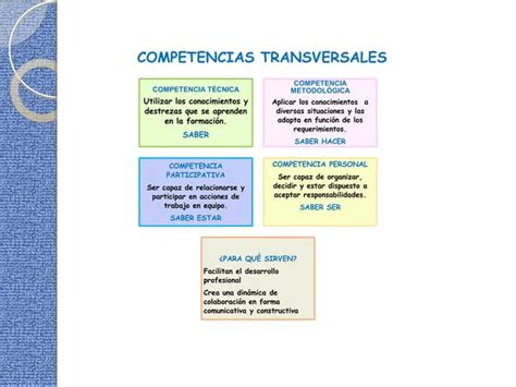 Competencias Que Debe Desarrollar Un Docente Ppt