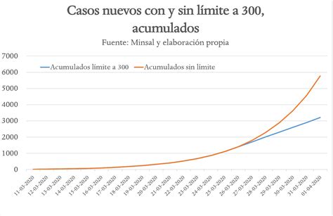 La Opacidad Del Minsal Un An Lisis Epidemiol Gico Interferencia