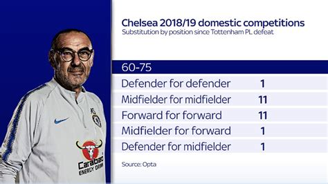 Maurizio Sarris Sarriball At Chelsea The Stats That Show The System