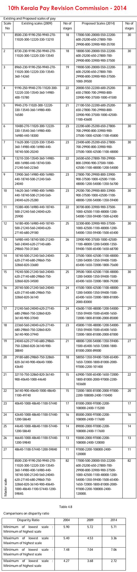 Salary Slip Of Kerala Government Employees Mfmaz