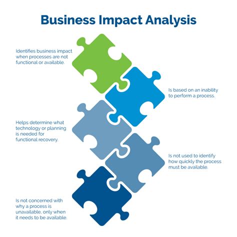 impact analysis mission control