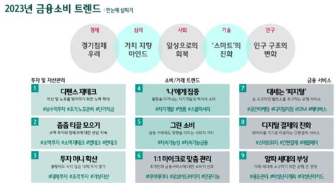 하나금융경영연구소 2023년 금융소비 트렌드 9가지 발표 데일리팝