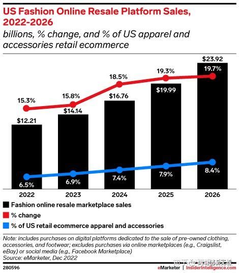 五大动力驱动2023年美国电商增长！（附《2023年美国电子商务品类预测报告》pdf全文） 知乎