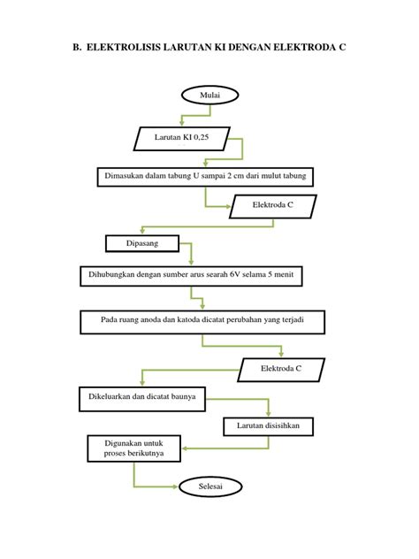 Diagram Alir Kimia Eksperimen Pdf