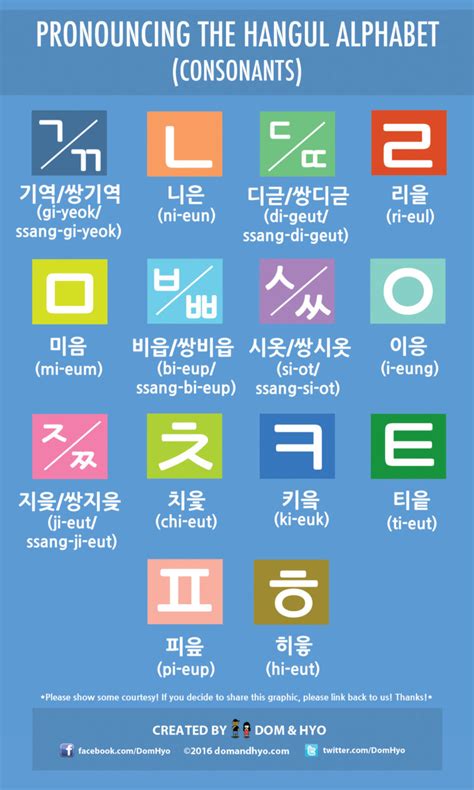 Hangul Alphabet Chart Pdf