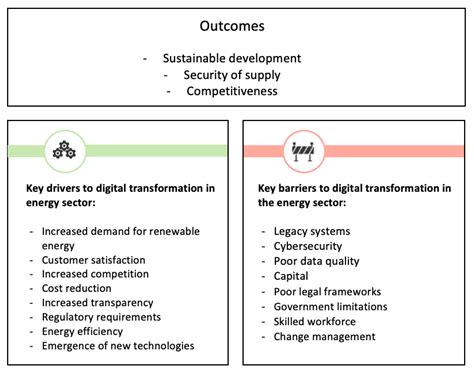 Algorithms Free Full Text Impact Of Digital Transformation On The