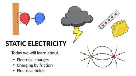 GCSE Physics: Static Electricity Lesson Powerpoint | Teaching Resources