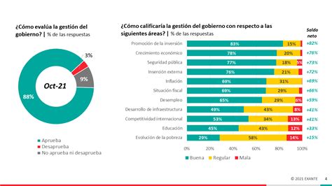 Encuesta De Expectativas Empresariales De Exante Fuerte Mejora En La