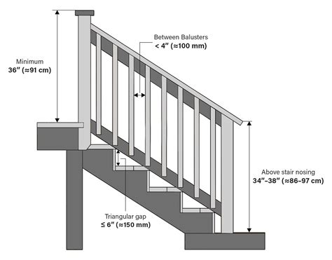 Outdoor Railing Hardware & Baluster Spacing Guide | DK Hardware