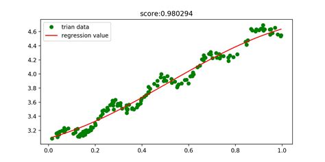 机器学习 几种回归模型原理和实现svm回归预测模型和回归树模型 Csdn博客