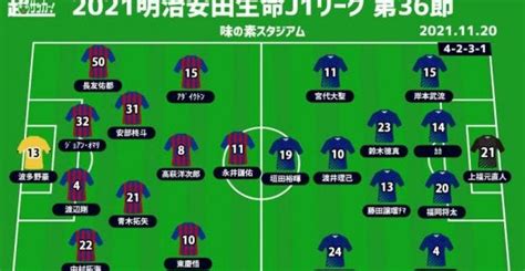 【j1注目プレビュー第36節fc東京vs徳島】屈辱の惨敗から東京は立ち直れるのか、徳島は残留へ欲しい勝ち点3 サッカー スポーツ