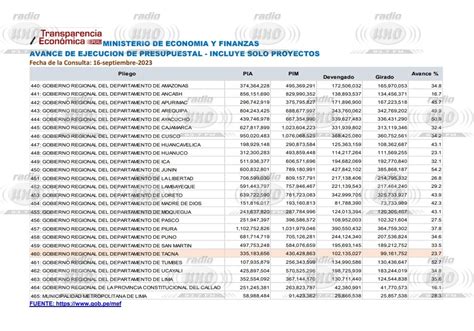 Análisis económico actual y proyecto de la ley presupuesto año fiscal 2024