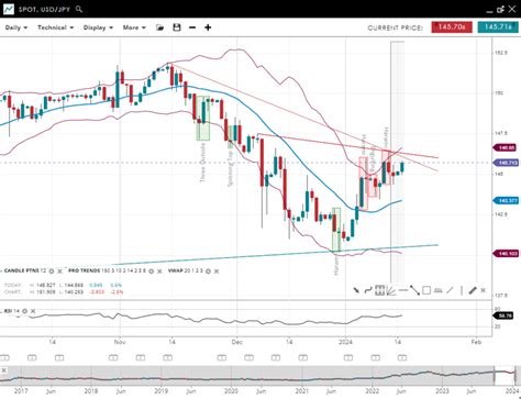 Weekly Technical Analysis Spreadex Trading 15012024