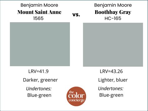 Benjamin Moore Mount Saint Anne Color Review 1565 Color Concierge