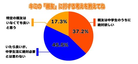 1mmだけ自分を好きになる「親友ってどんな存在？」 ミライ科 進研ゼミ中学講座ブログ