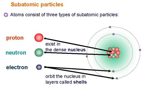 Ionic Bonding Elements Are The Simplest Substances There