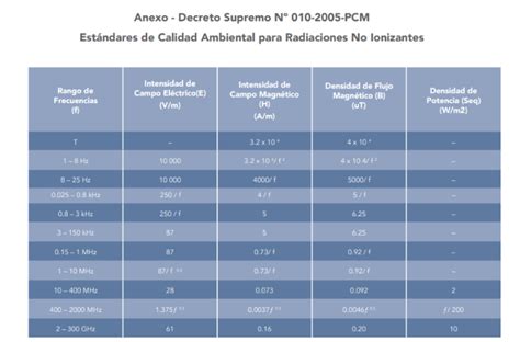 Radiaciones No Ionizantes Y Su Eca Instituto Ambiental