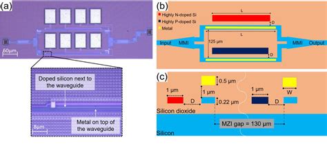 Figure 2 From Thermo Optical Phase Shifter With Low Thermal Crosstalk