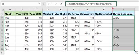 Create Arrow Variance Chart In Excel