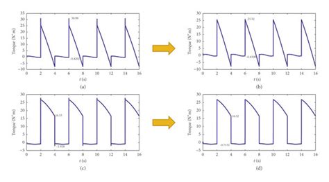 torque curve   motor  adding  simulated force