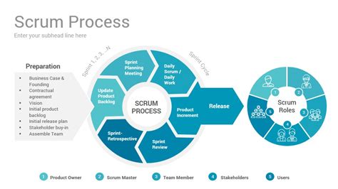 Scrum Process Keynote Template - SlideSalad