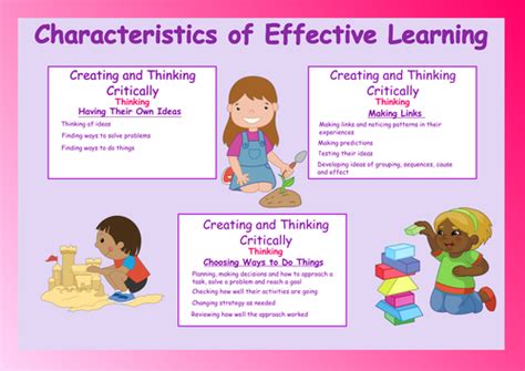 Characteristics Of Effective Learning Posters By Anncarcat Teaching