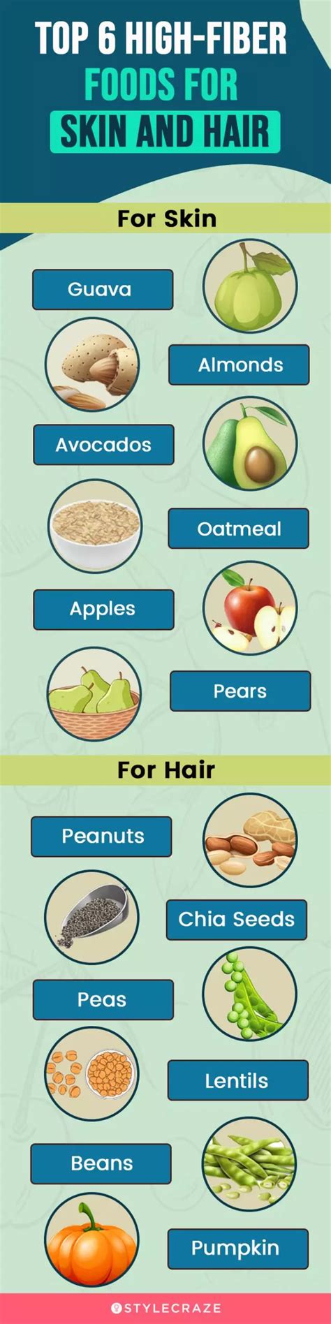 Top 5 High Fiber Food Groups That You Should Eat Regularly