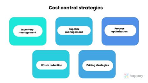 What Is Cost Control Techniques Methods Strategies Examples