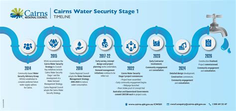 Cairns Water Security Stage 1 Project | Cairns Regional Council