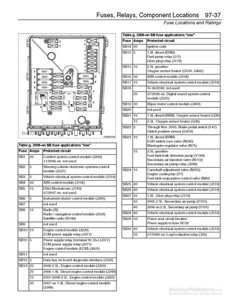 2014 Jetta Tdi Fuse Box Diagram