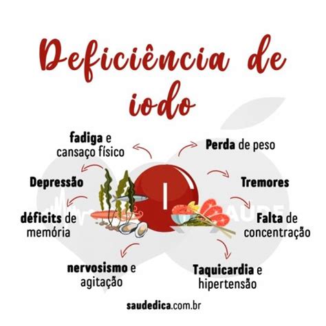 Alimentos Ricos Em Iodo Que Voc Precisa Conhecer