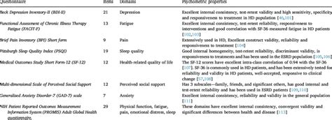 Patient Reported Outcome Pro Instruments Appendix Download Table