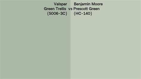 Valspar Green Trellis C Vs Benjamin Moore Prescott Green Hc