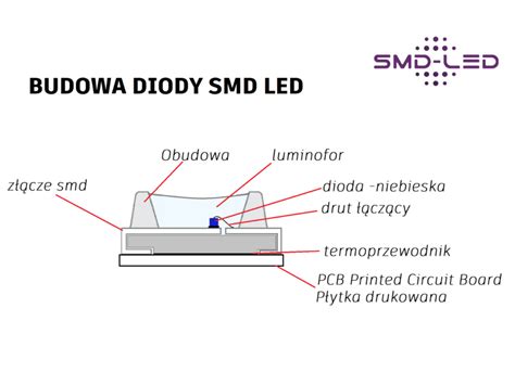 Co To Jest Smd Led Smd Led