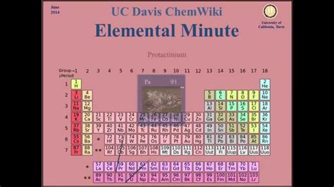 Chemwiki Elemental Minute Protactinium Nuclear Properties Youtube